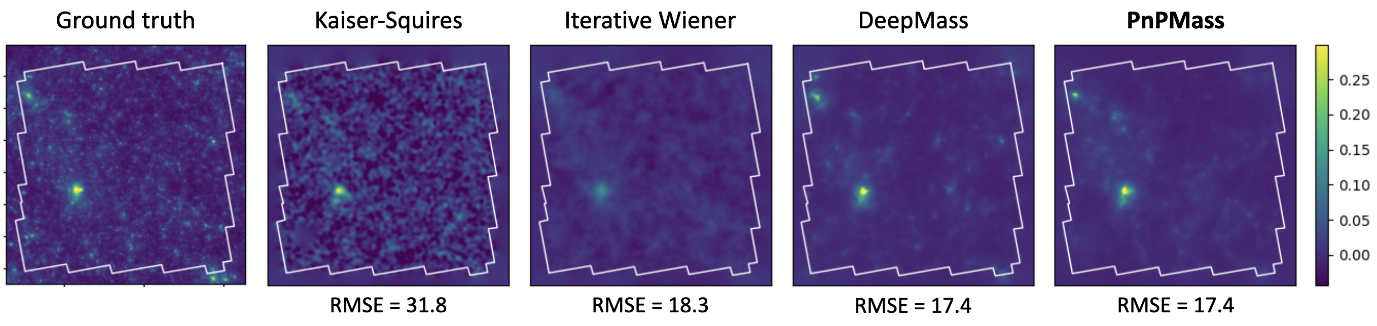Mass Mapping RMSE Comparison