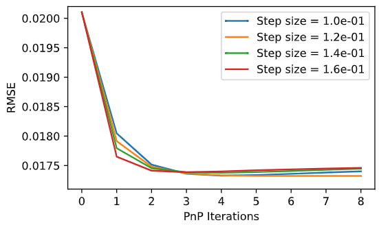 PnP Iterations