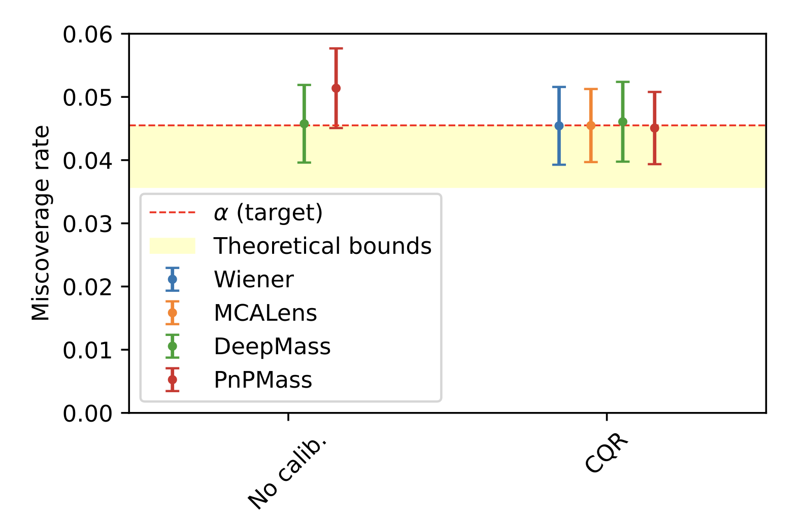 Error Bar Calibration