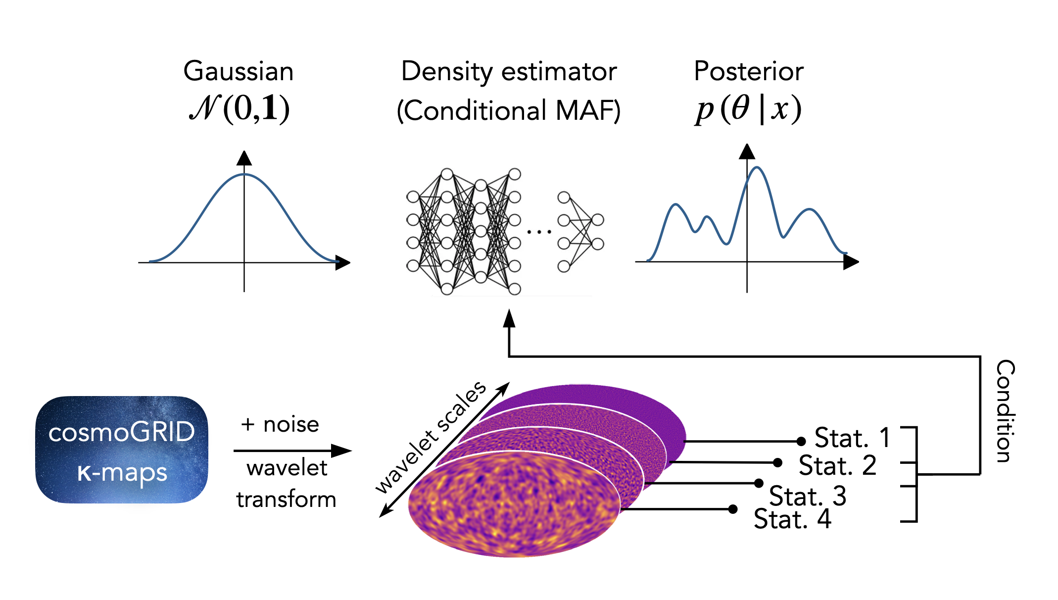 Simulation-Based Inference Diagram