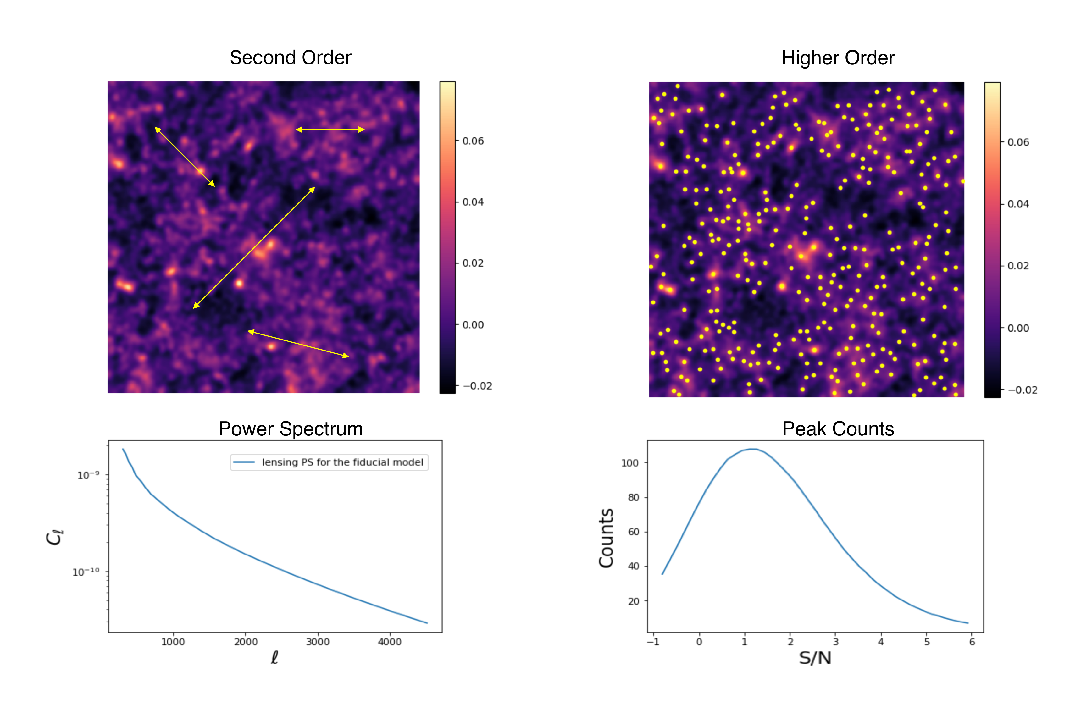 Cosmology with maps