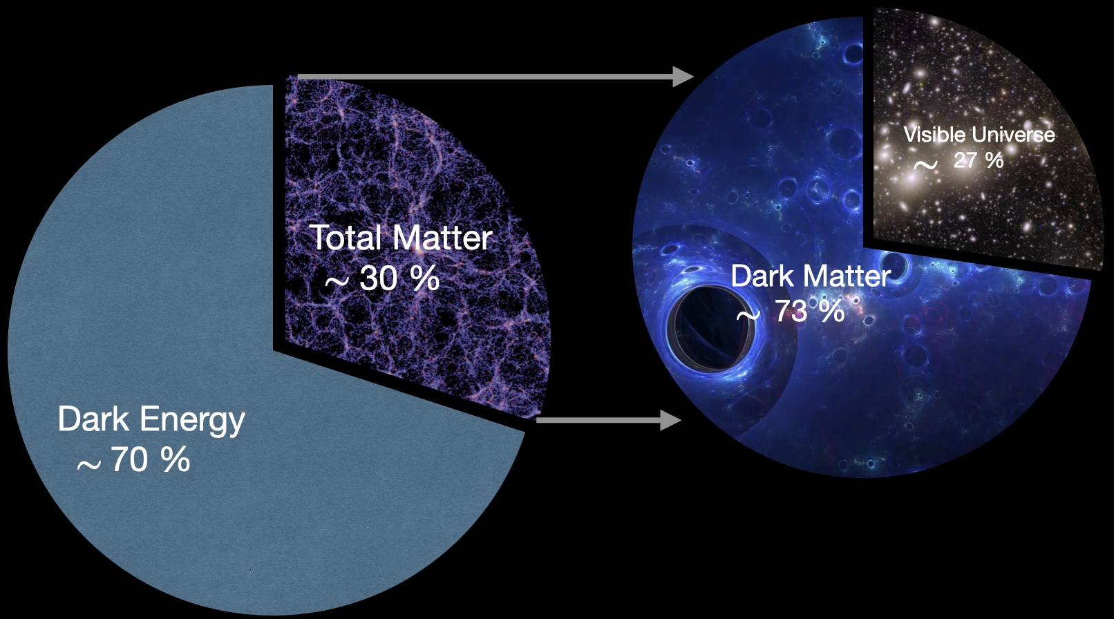 Energy-matter budget