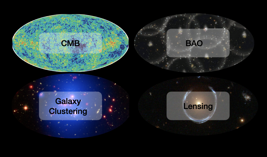 Cosmological probes overview
