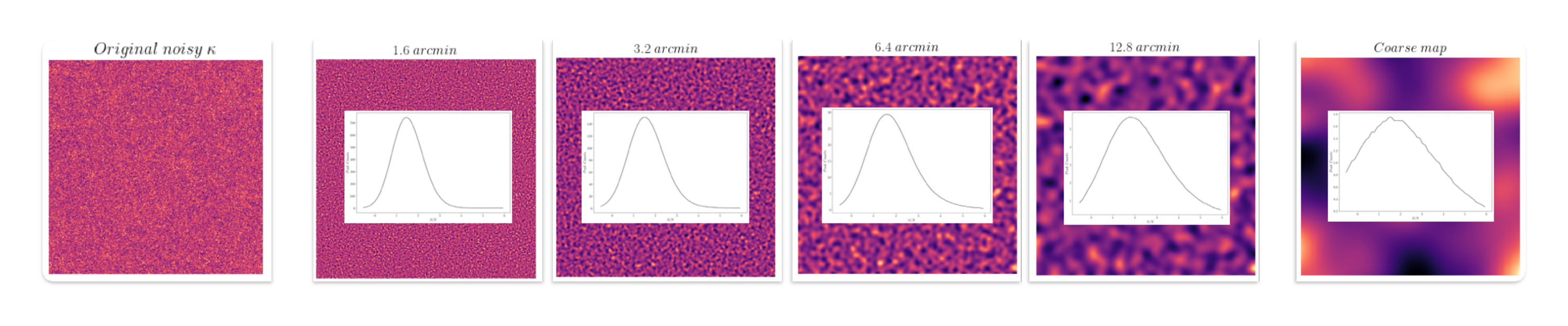 starlet decomposition: a map as a sum of wavelet bands plus a coarse map
