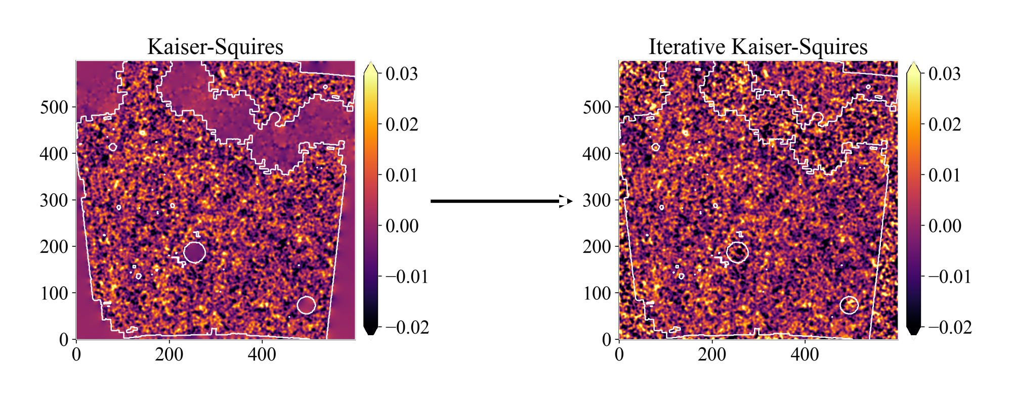 the same field reconstructed by Kaiser-Squires and by iterative Kaiser-Squires; in the KS panel the masked regions are flat, and after inpainting they carry structure matching the rest of the field