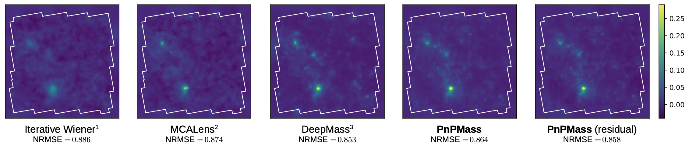 Mass Mapping RMSE Comparison