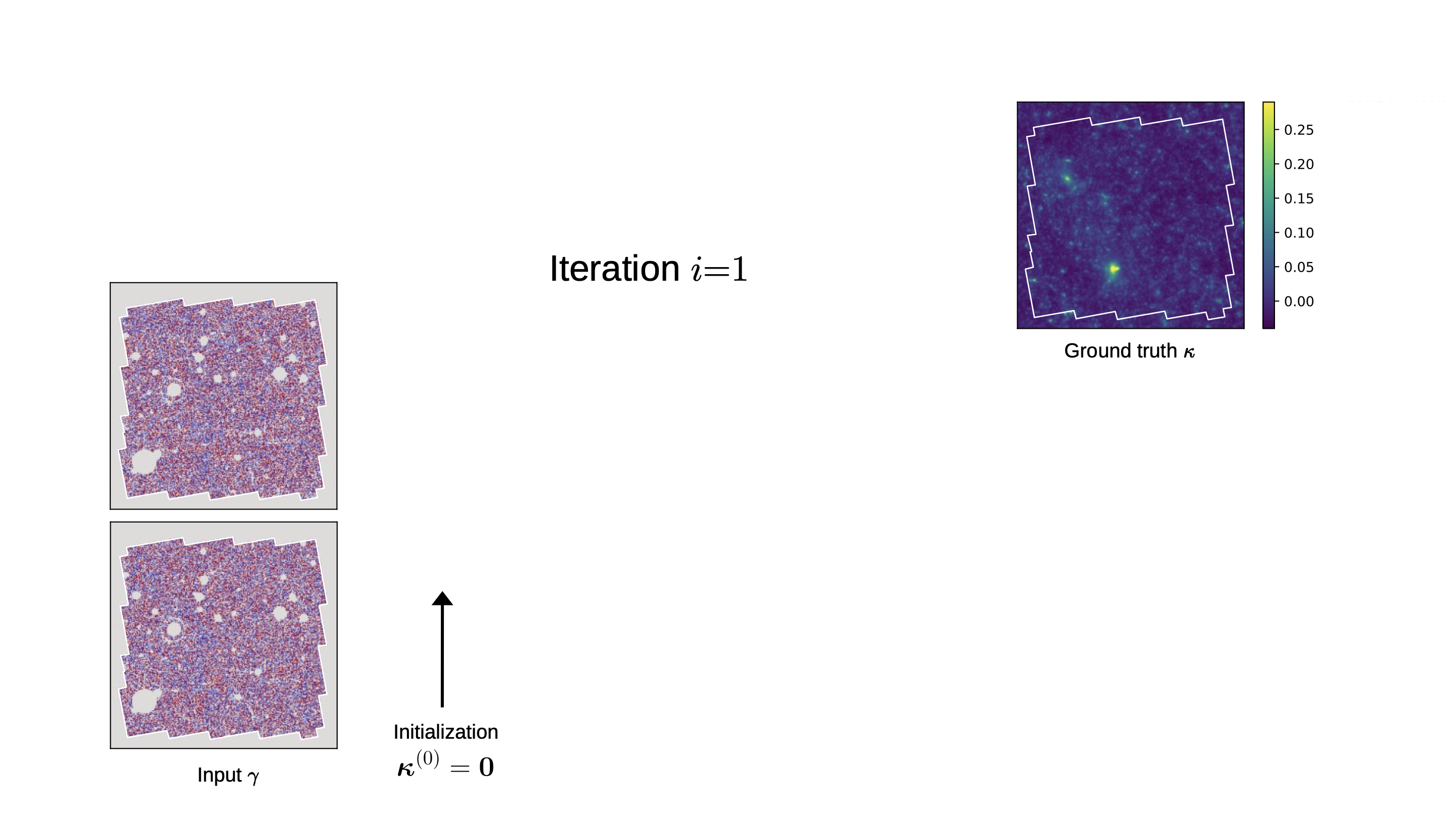 PnP Iterations Diagram