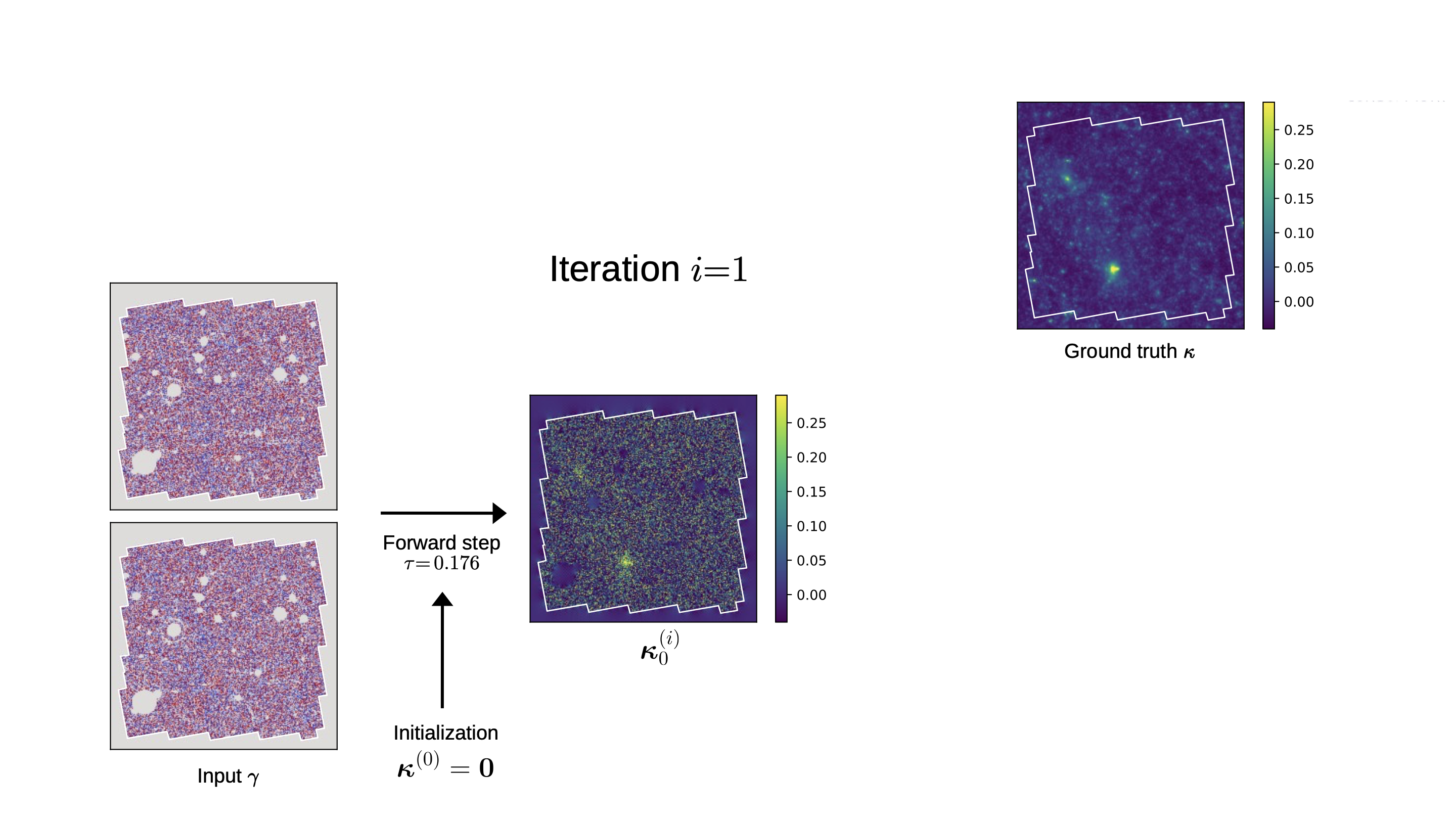 PnP Iterations Diagram