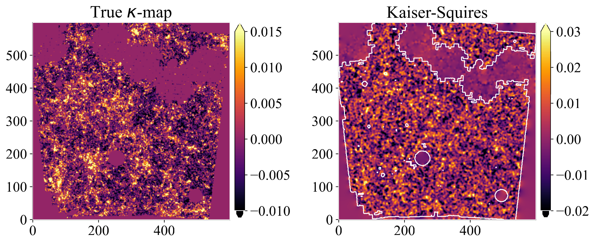 the true convergence map beside its Kaiser-Squires reconstruction, the structure of the first buried in noise in the second