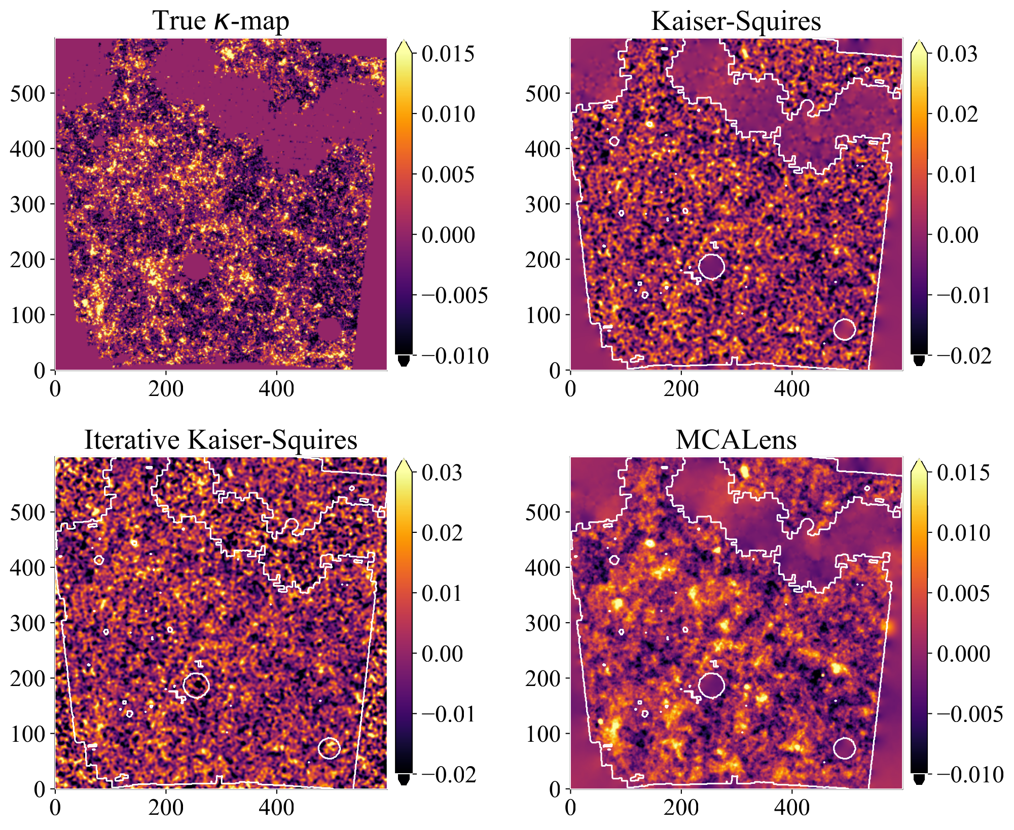 four panels of the same simulated convergence field: the truth, Kaiser-Squires, iterative Kaiser-Squires and MCALens, with the survey mask outlined