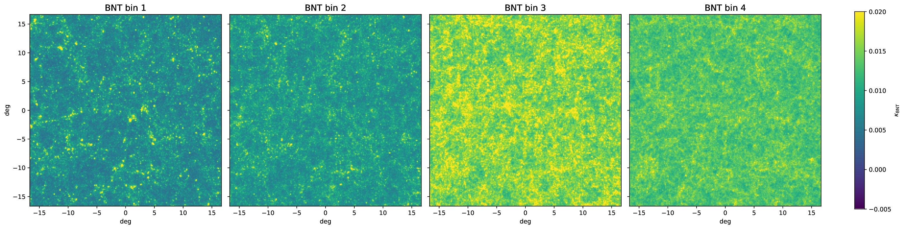 noiseless maps after BNT