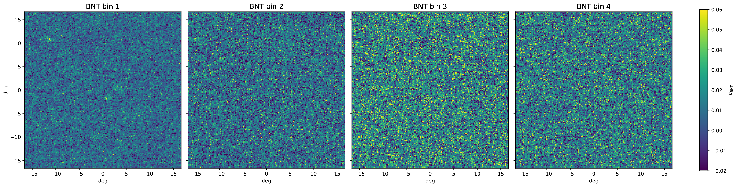 noisy maps after BNT, visibly degraded SNR
