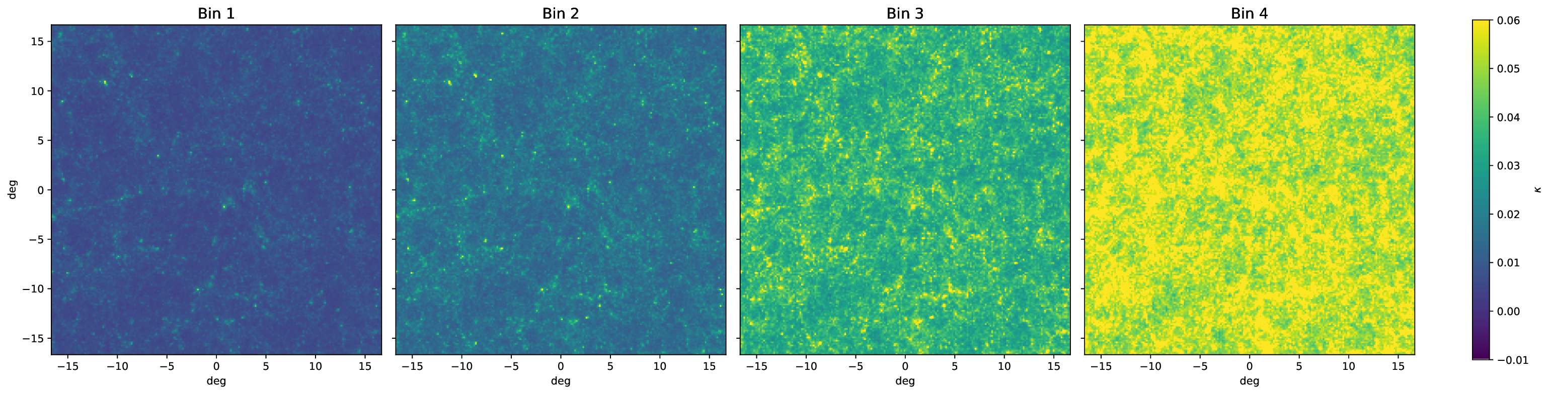 noiseless tomographic maps before BNT