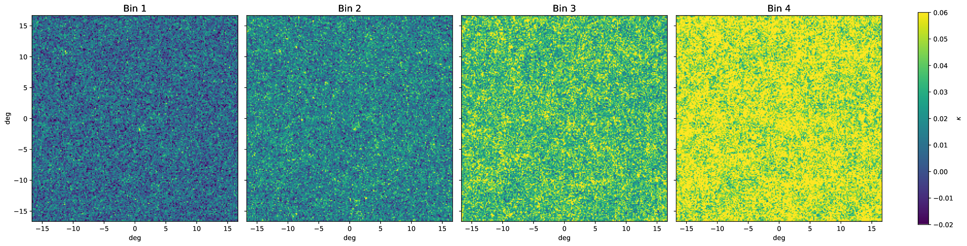noisy tomographic maps before BNT