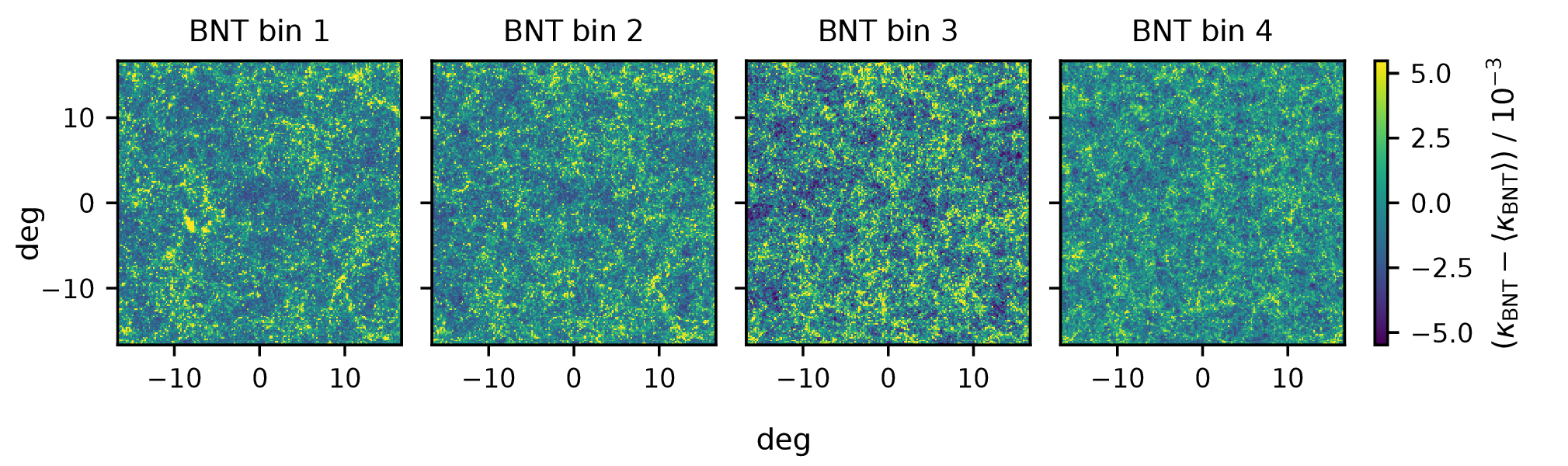 noiseless maps after BNT