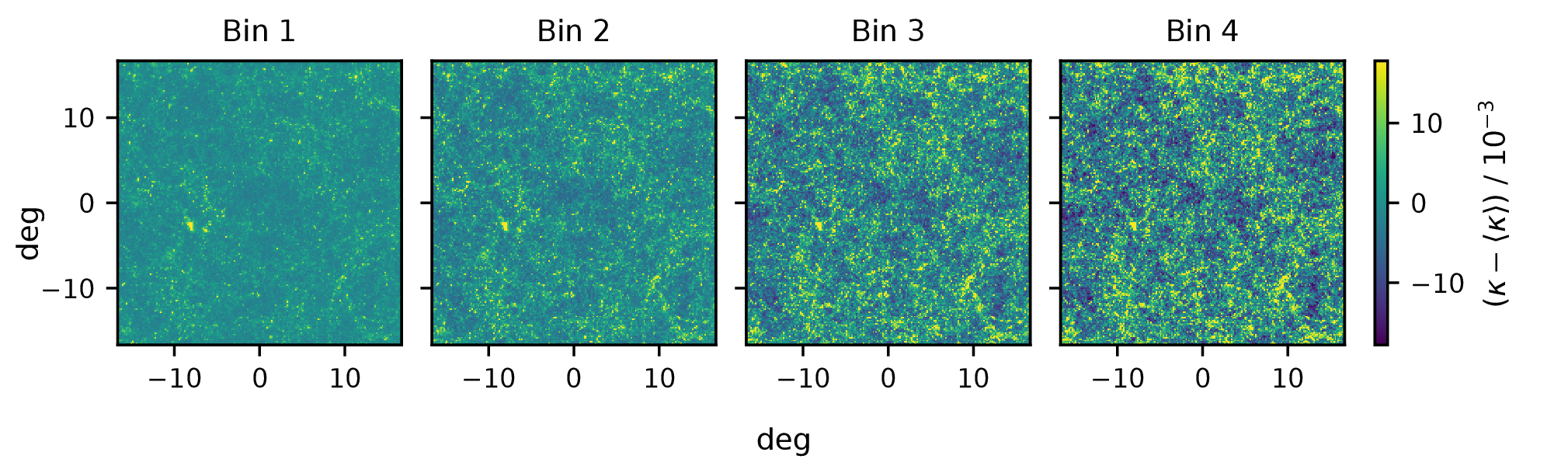 noiseless tomographic maps before BNT
