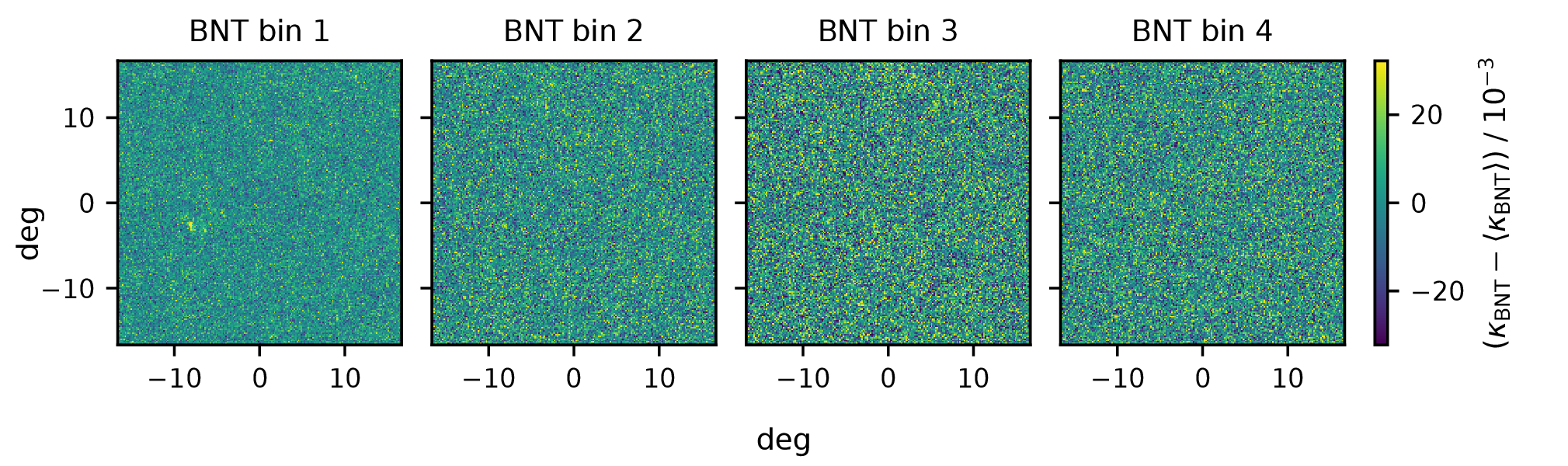 noisy maps after BNT, visibly degraded SNR