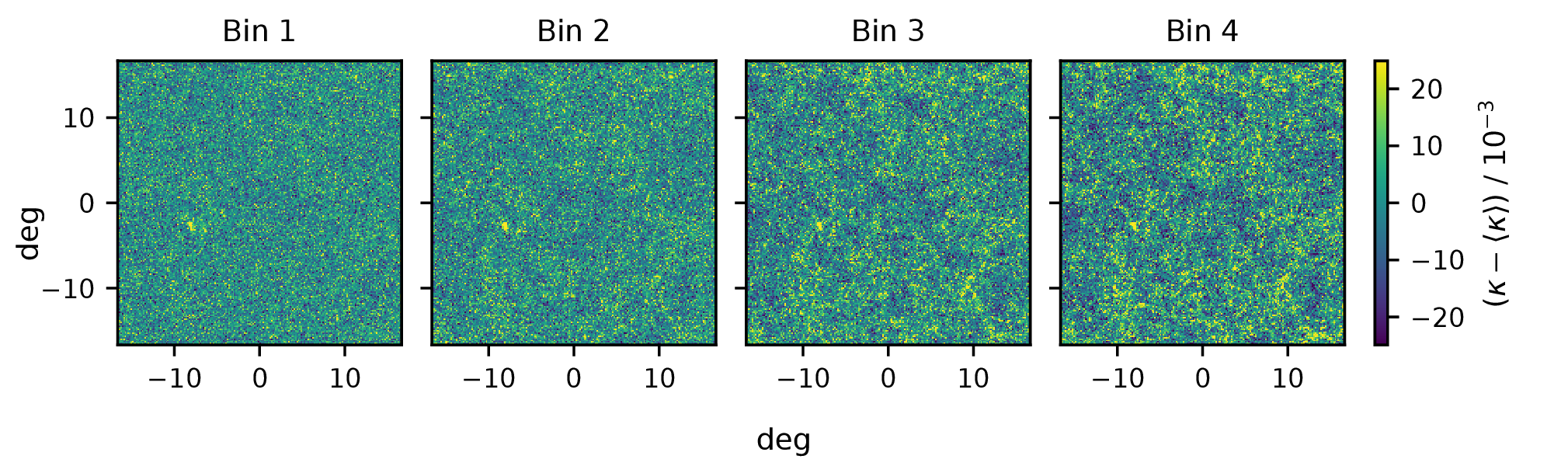 noisy tomographic maps before BNT