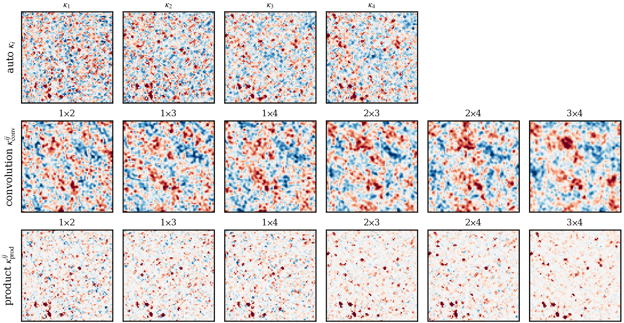 example 10 degree gnomonic convergence patches across the four tomographic bins, noiseless and noisy