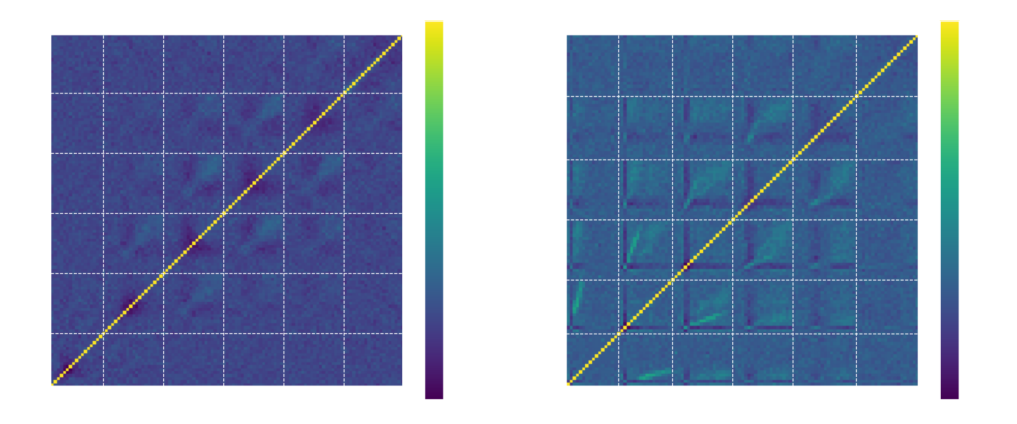 Covariance