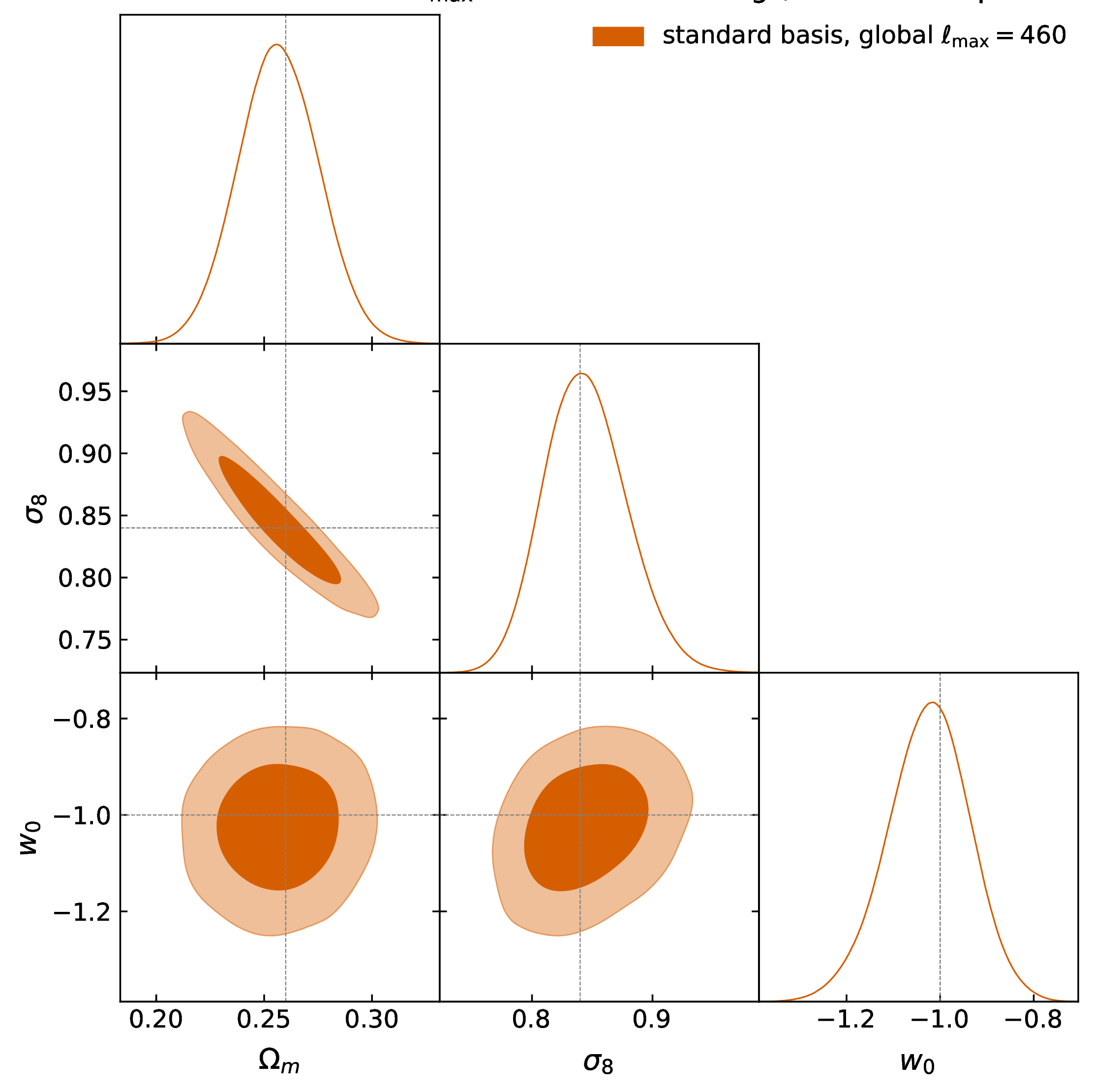 power-spectrum posteriors at 14,000 square degrees: the standard basis with a global lmax of 460 against the BNT basis cut only in the first transformed bin