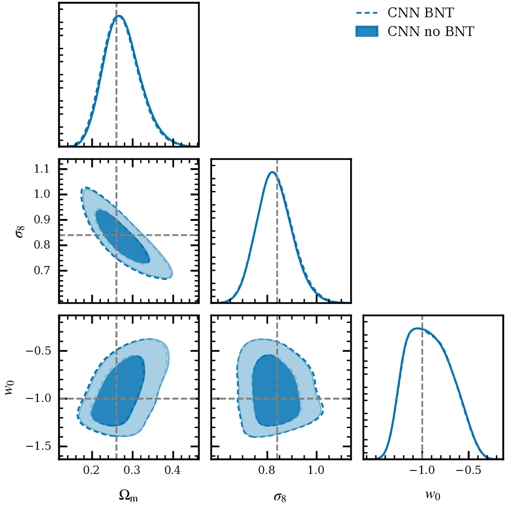 the CNN posterior in the standard and the nulled frame, the two contours lying on top of each other