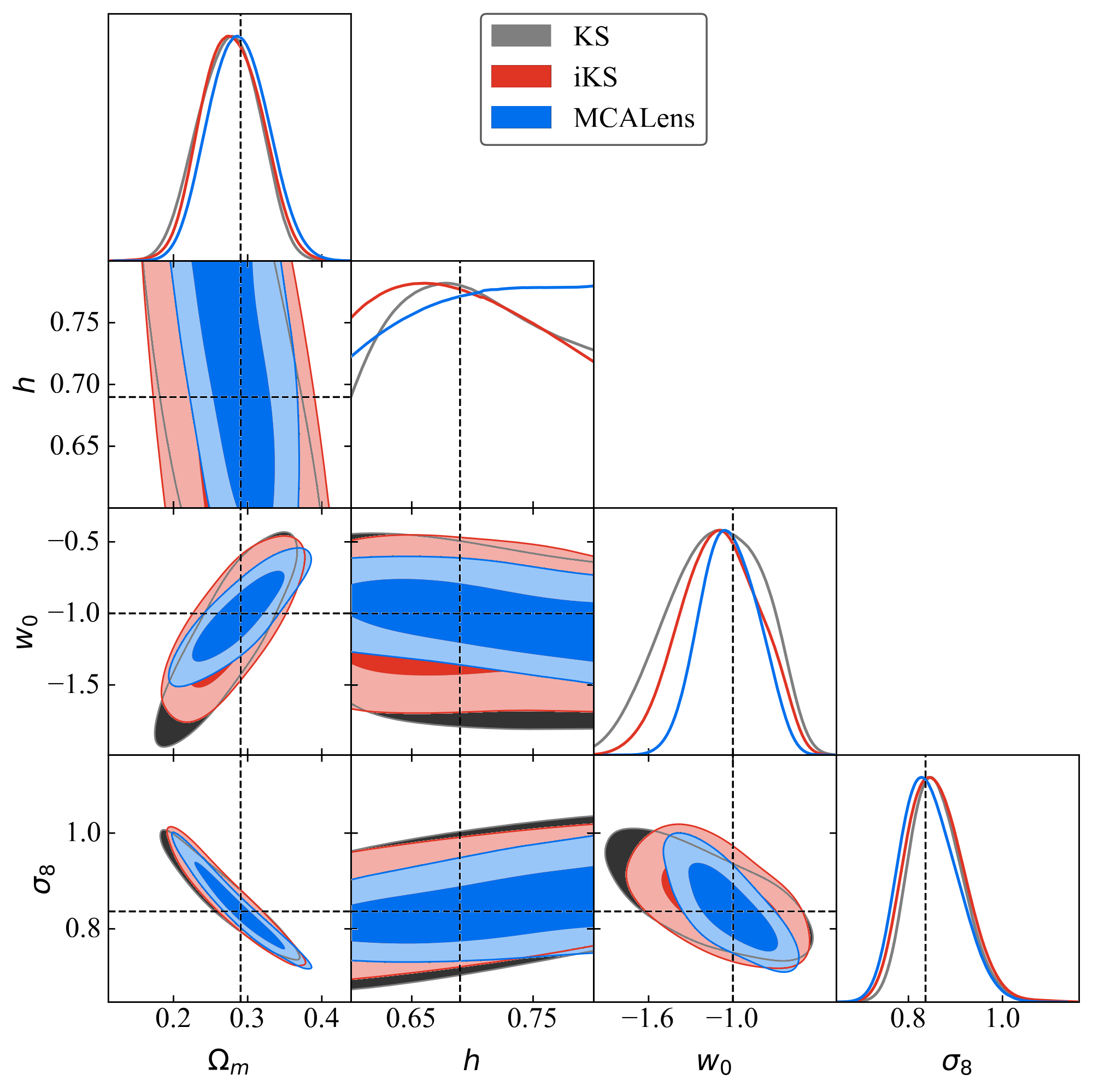 Mono-scale peak counts