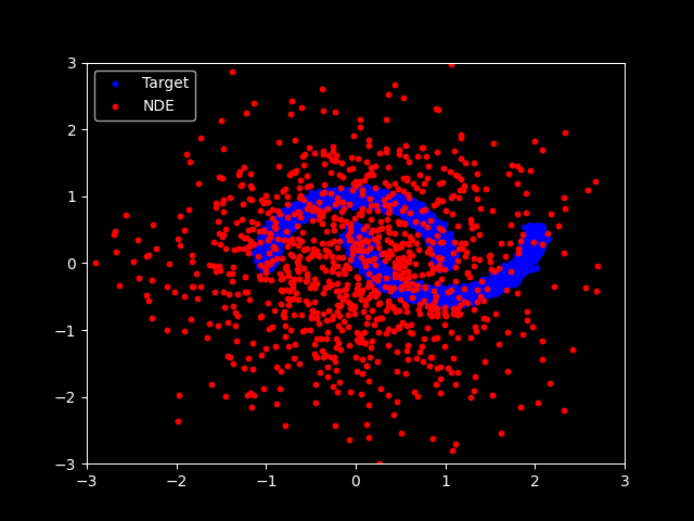 Normalizing flow animation