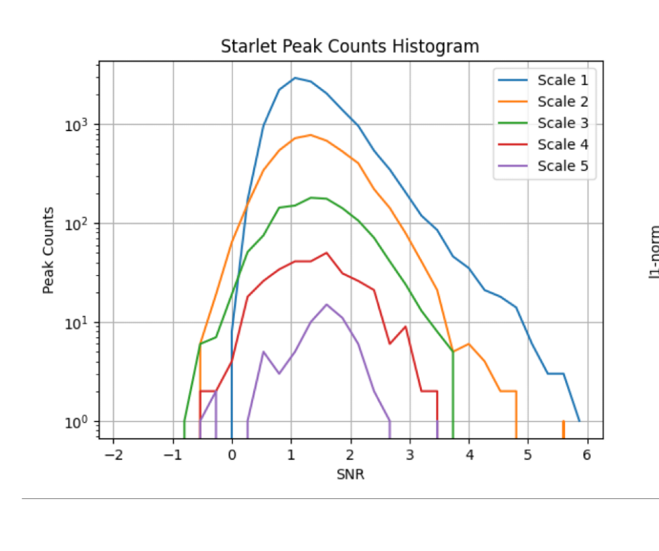 multi-scale peak counts