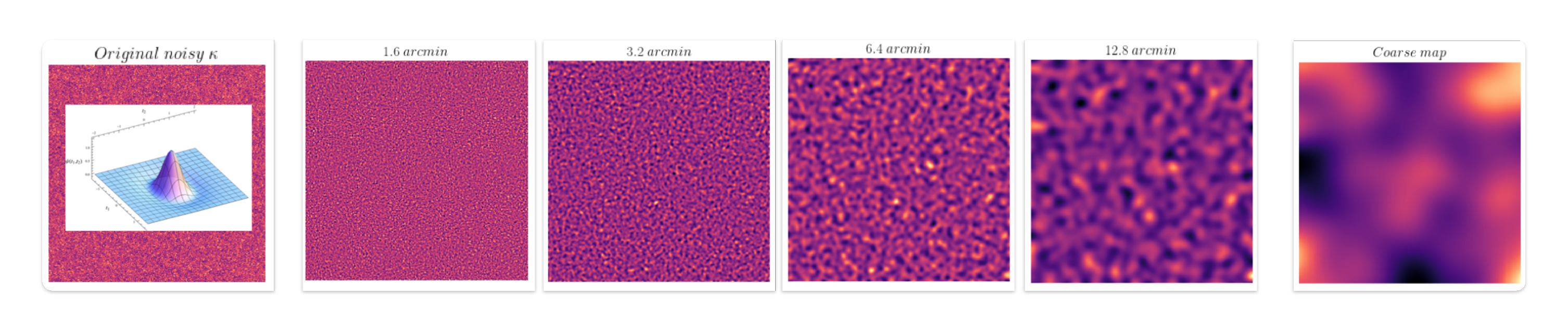 starlet decomposition of a convergence map across scales