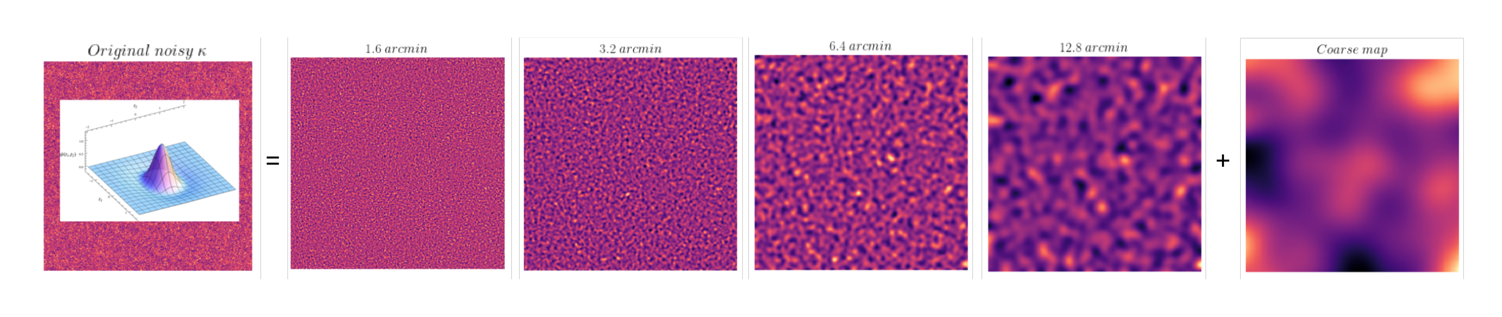 Wavelet l1 norm