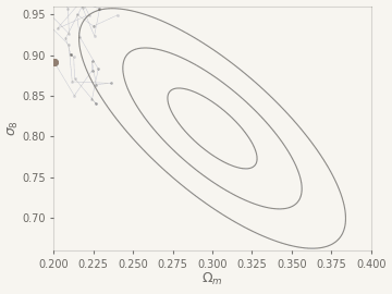 a Metropolis-Hastings chain wandering across a correlated Gaussian target and filling in the contours